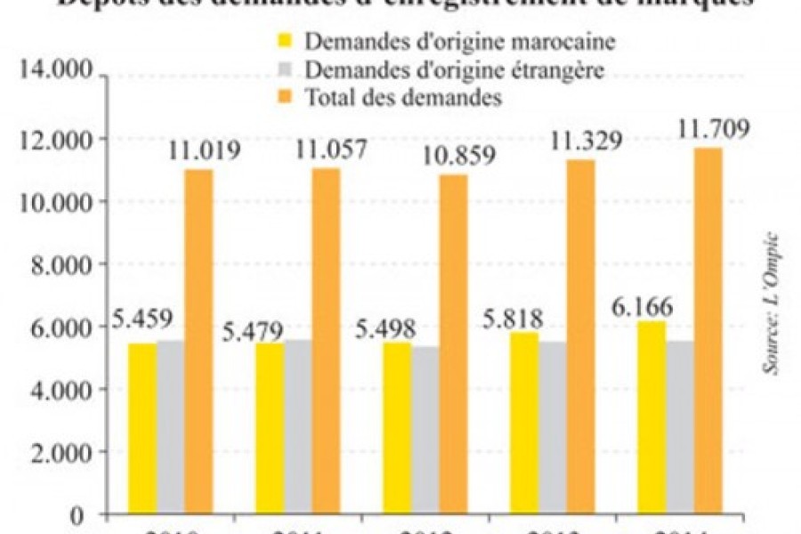 L’agroalimentaire en pôle position