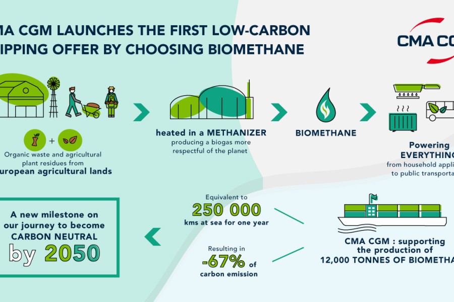 CMA CGM lance la 1ère offre de service maritime bas carbone en faisant le choix du biométhane