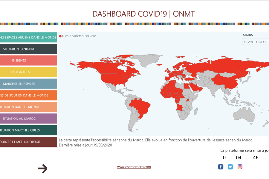 LA SITUATION MONDIALE