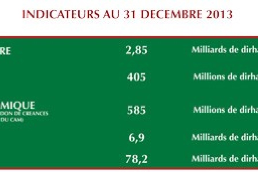 CRÉDIT AGRICOLE 'CAP 2016' 